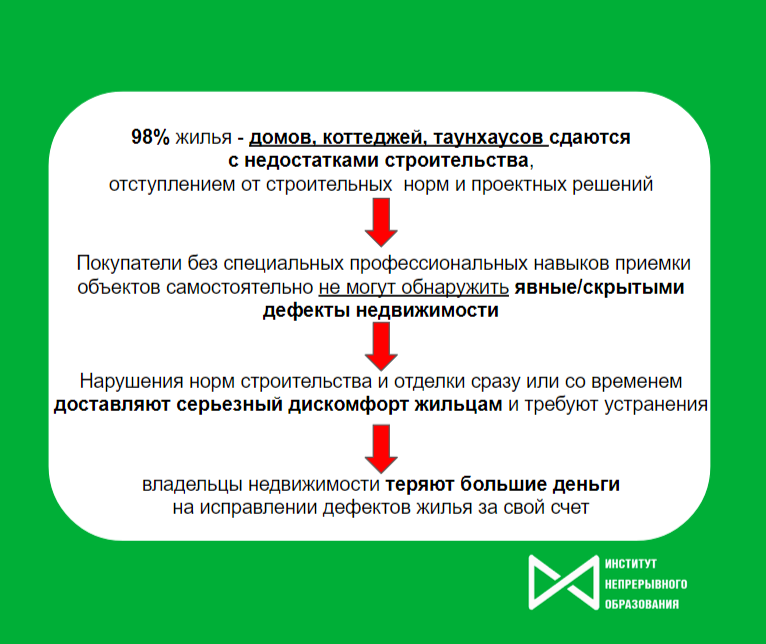 *Статистика от действующих экспертов по приемке жилья за 2023г.