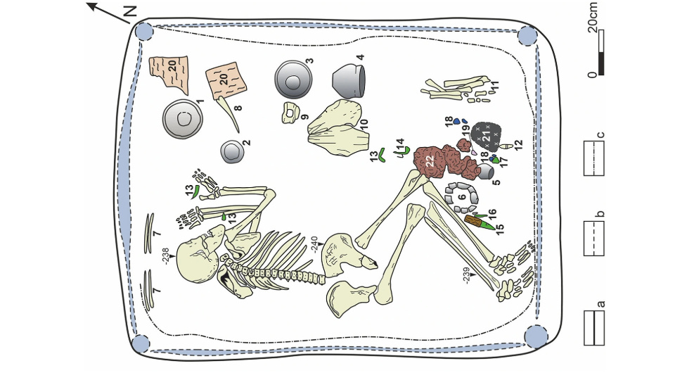   Andrey Epimakhov et al. / Archaeological and Anthropological Sciences, 2024
