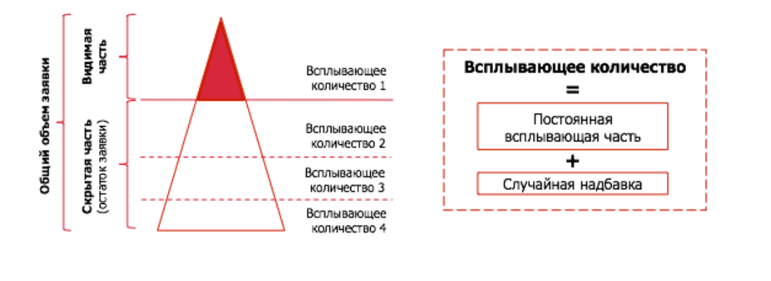 Сайт Мосбиржи - скрин