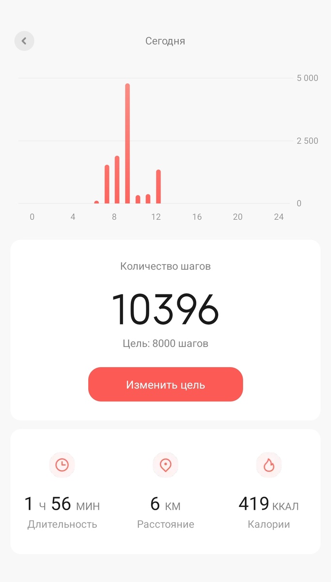 Про ульяну. Про ульяну