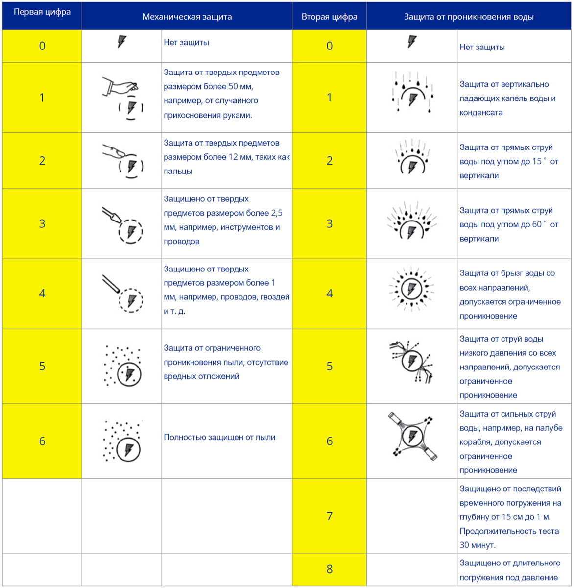 Что означает IP65 у смартфона – это стоит знать | TehnObzor | Дзен