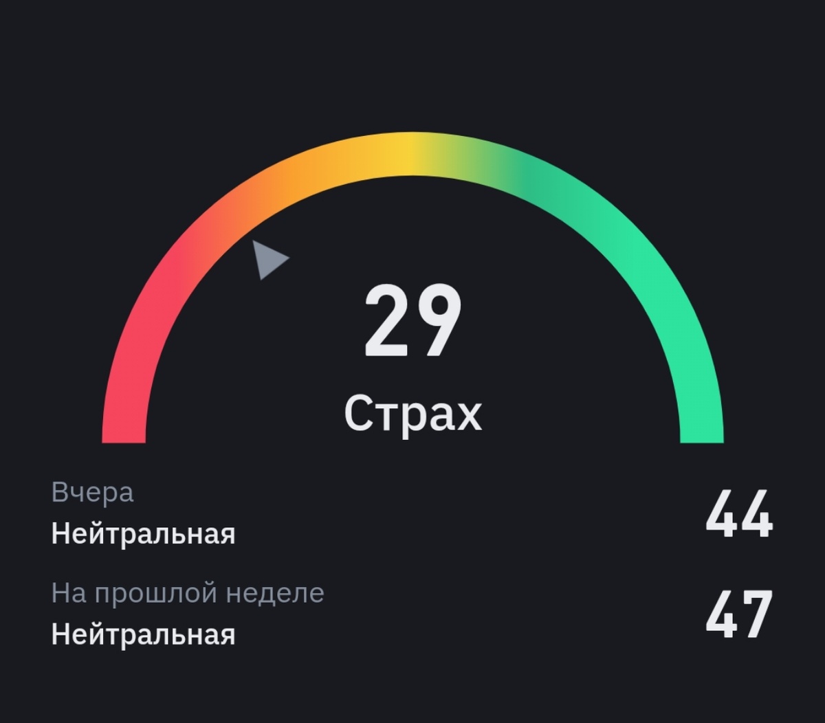 Криптовалютный индекс страха и жадности