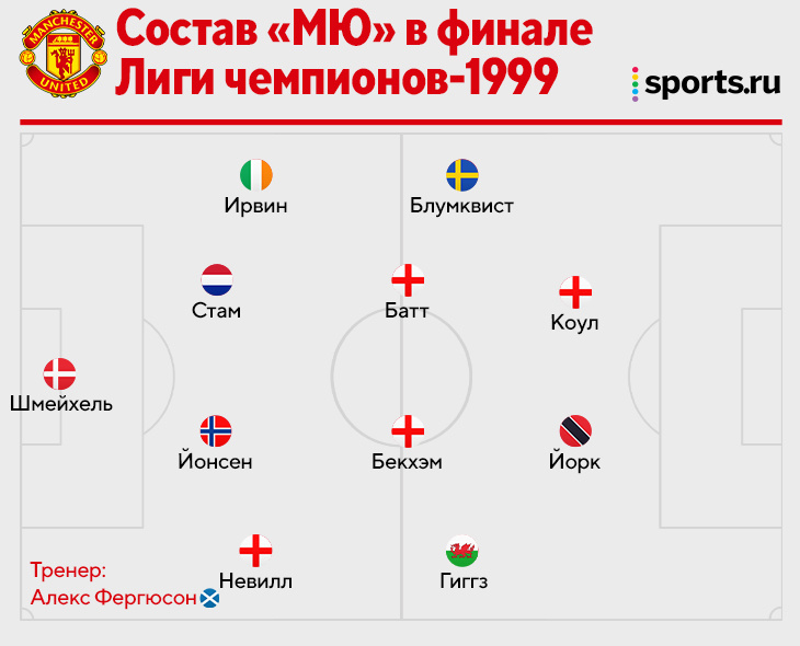 Несравненный «МЮ»-1998/99. Весной 1998-го «МЮ» финишировал вторым в АПЛ и проиграл «Монако» в четвертьфинале Лиги чемпионов.-2