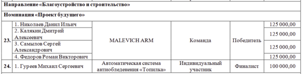 Источник: Правительство Москвы