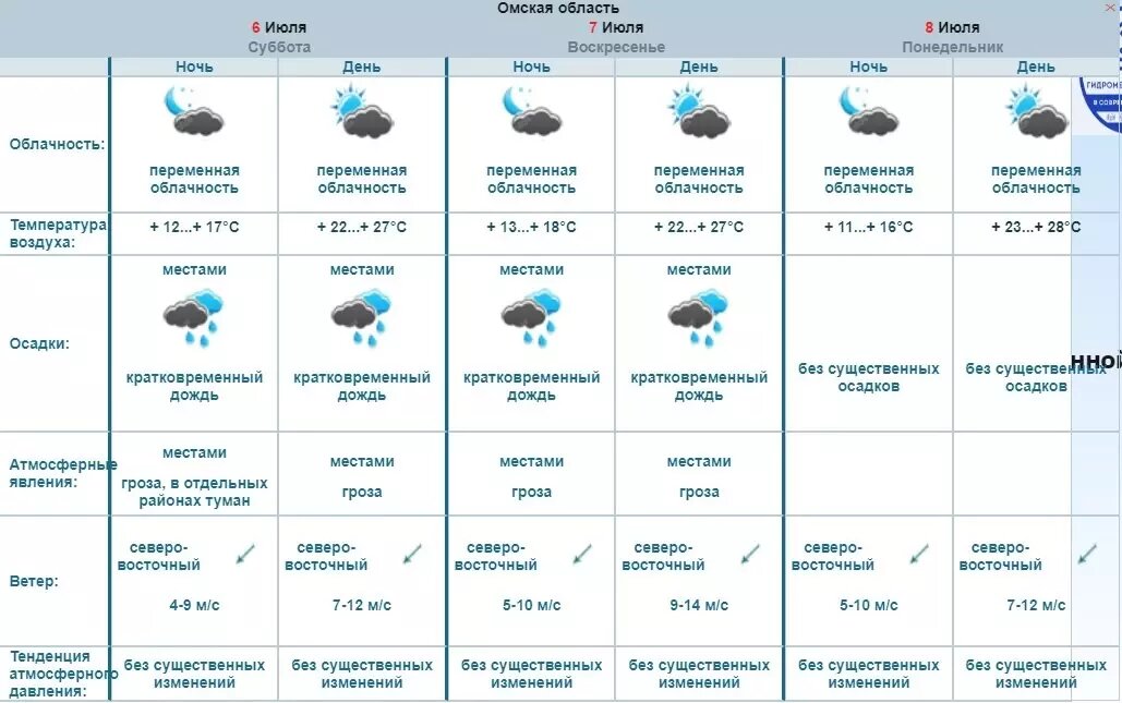     Источник: Обь-Иртышское УГМС