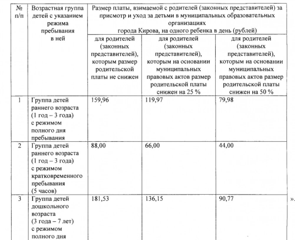    Фото: администрация Кирова