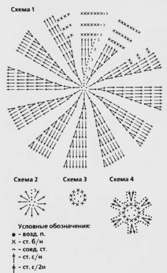 Схема сумочки Мухомор