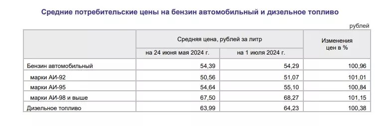     Источник: Оренбургстат