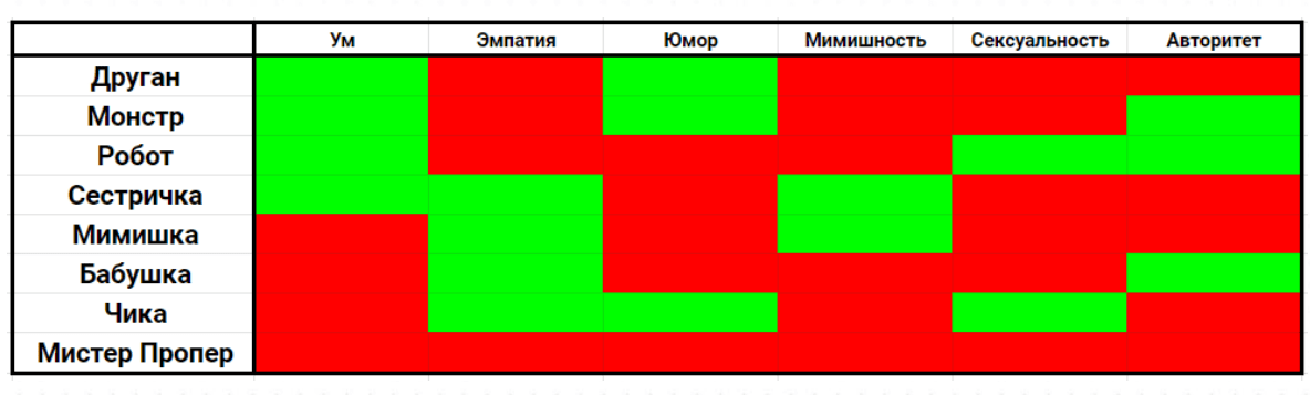 -2