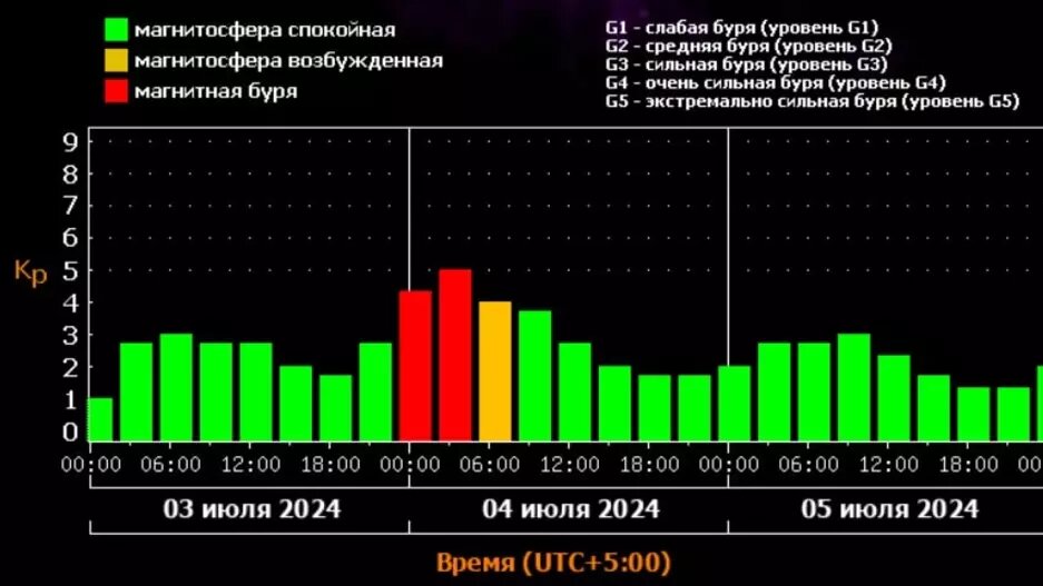        Источник: Лаборатория солнечной астрономии ИКИ и ИСЗФ РАН