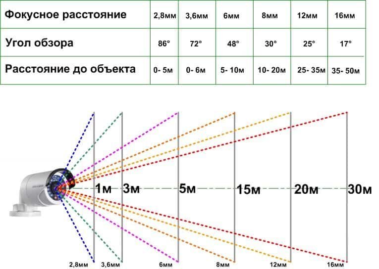 Фокусное расстояние