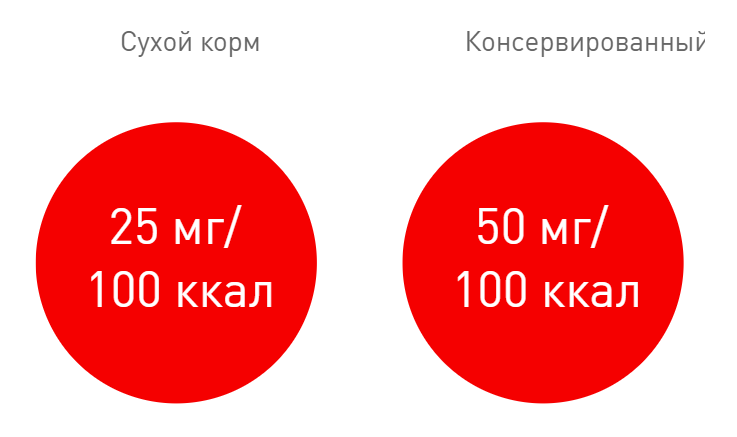 Здравствуйте, дорогие читатели! Я сегодня начала писать обзор на корм Purina Pro Plan Acti Protect.-2