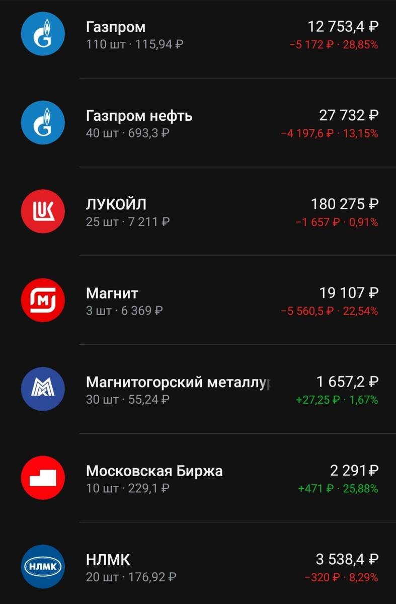 Состав портфеля на 30.06.2024 года. Часть 1.