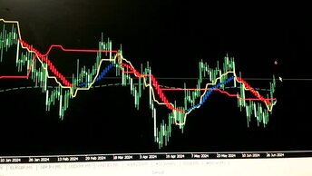 Обзор валютной пары Евро/Доллар.