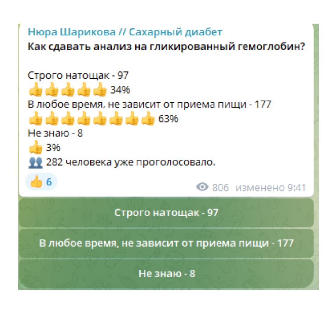 Опрос, проведенный в ТГ-чате