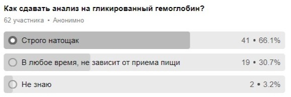 Опрос, проведенный в Одноклассниках