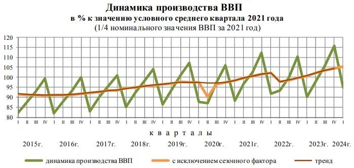 Данные Росстата