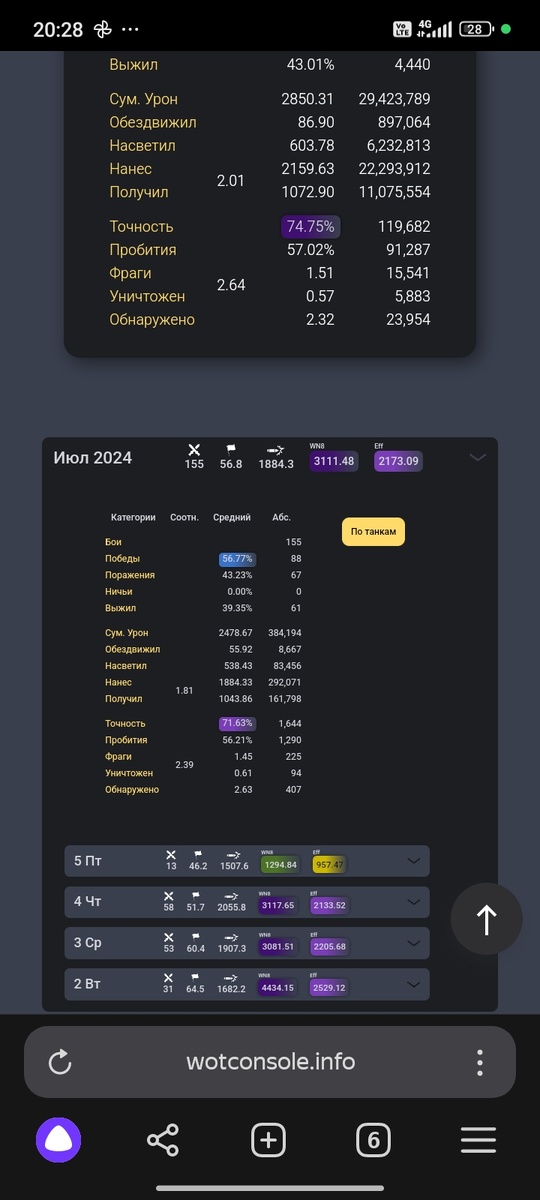 Результат на лицо