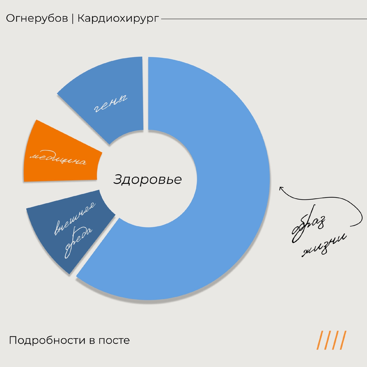 По данным ВОЗ