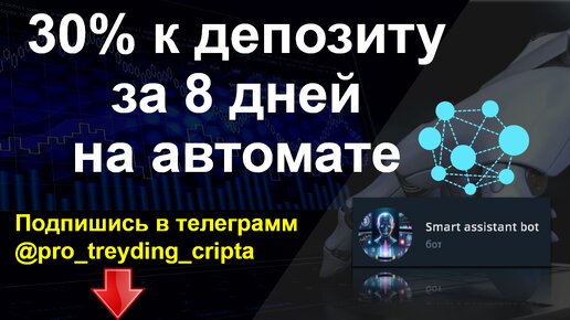 Торговый бот на ИИ - результаты теста за 8 дней