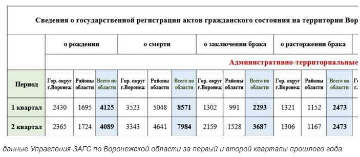 Численность воронежа на 2024