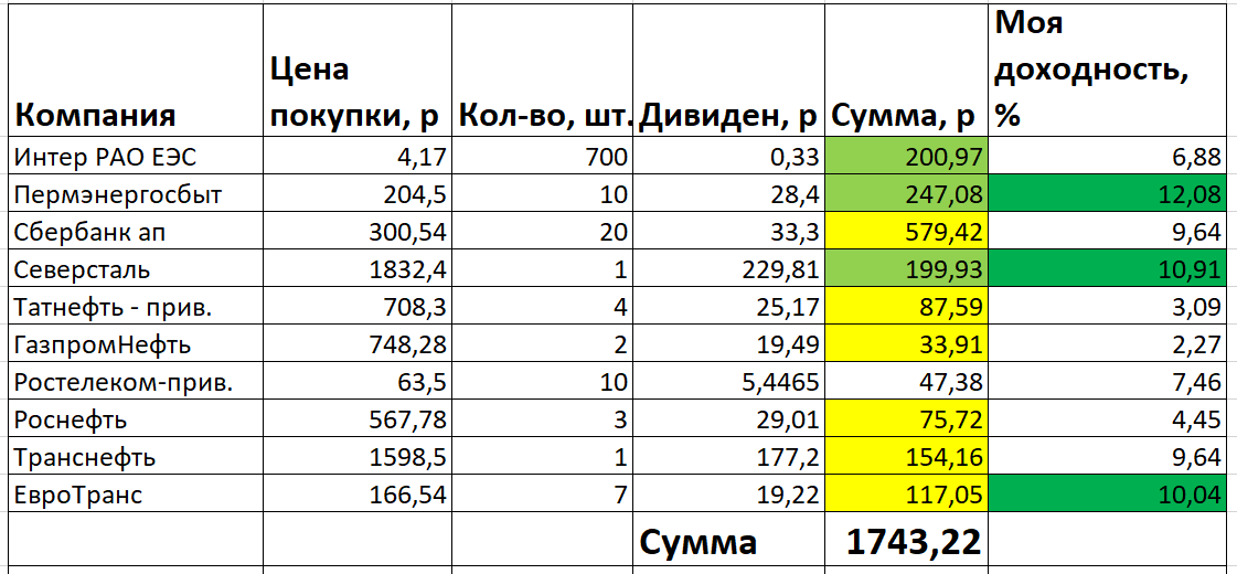 Моя таблица