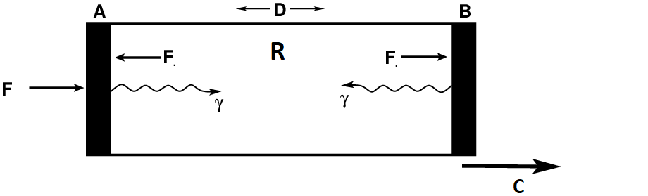 В своем трактате 1904 года «О теории излучения в движущихся телах» Фридрих Хазенёрль применил понятие «электромагнитной массы» к внутренней полости цилиндра, заполненной излучением, утверждая, что любой вид теплового излучения обеспечивает такому телу кажущееся увеличение массы. Он устанавливает связь энергии и массы в своей  формуле «m = 4/3 E/c²», чем предвосхищает специальную теорию относительности Альберта Эйнштейна.