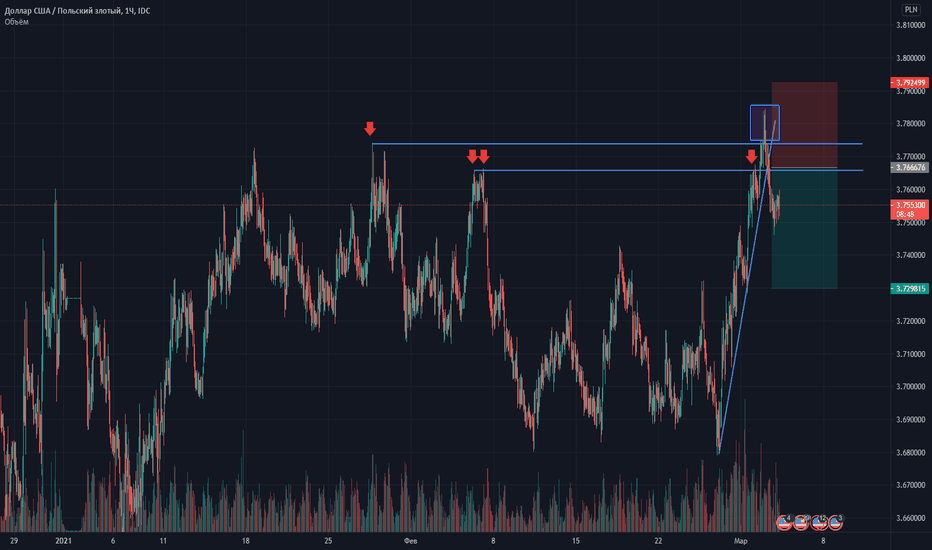 ИНДИКАТОР ЛИКВИДНОСТИ TRADINGVIEW ЗОН