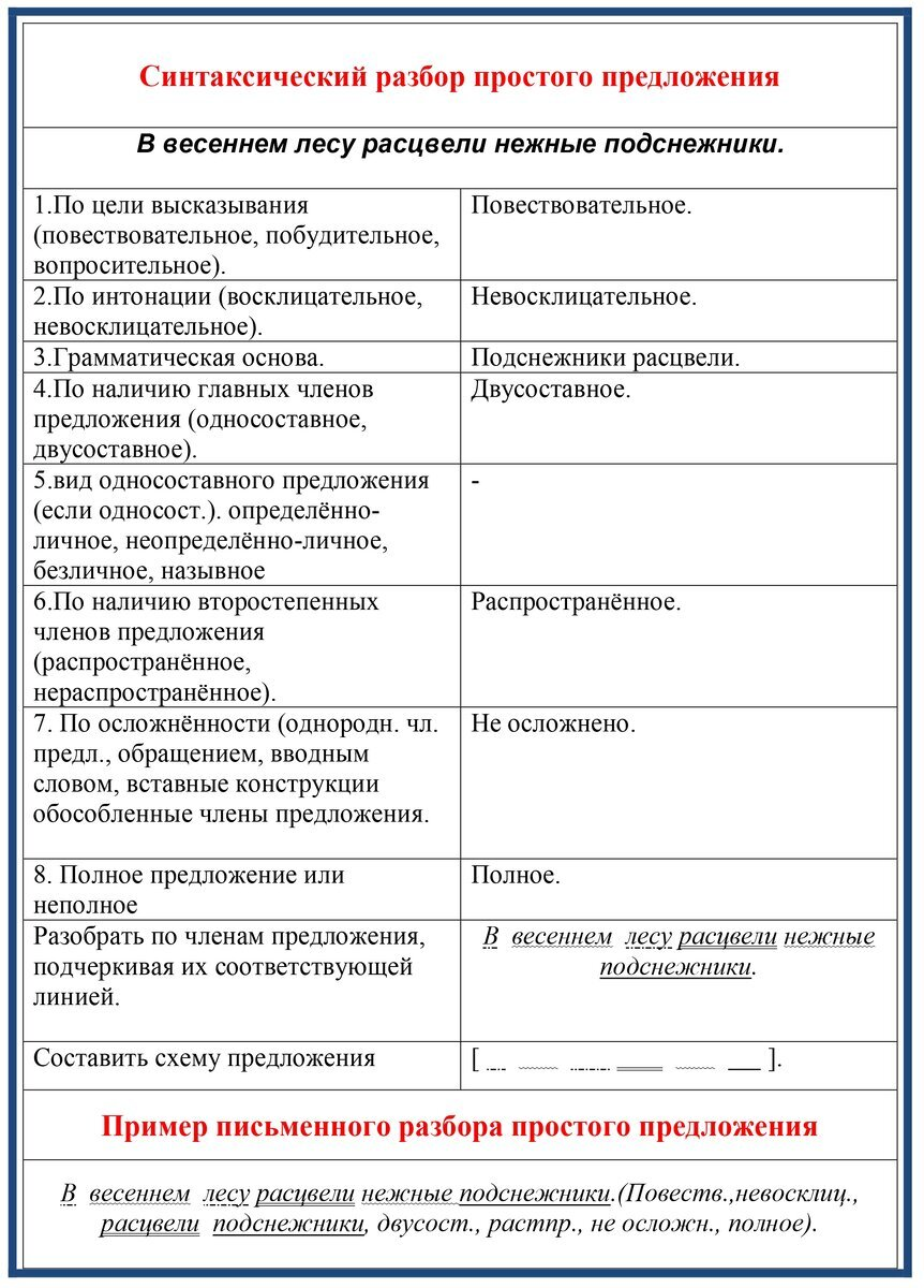 Пунктуационный разбор предложения в русском языке – что такое, образец как выполнить