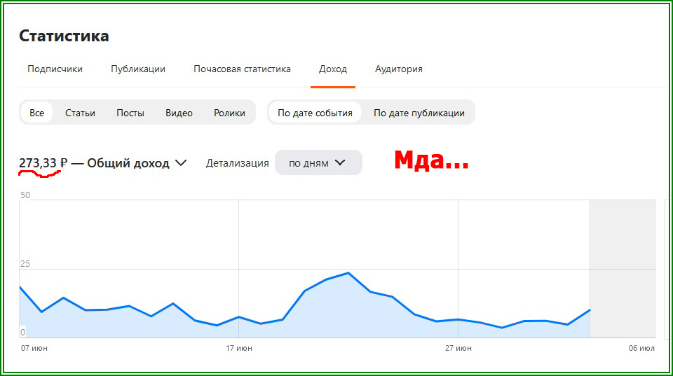 З\п блогера на Дзен.ру 