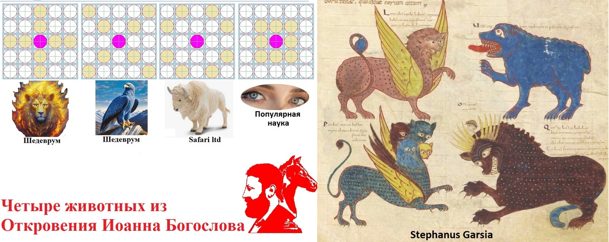 Источники рисунков указаны на авторской иллюстрации
