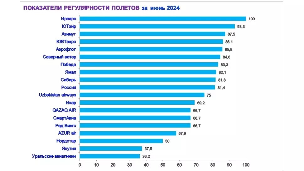     Источник: Омский аэропорт