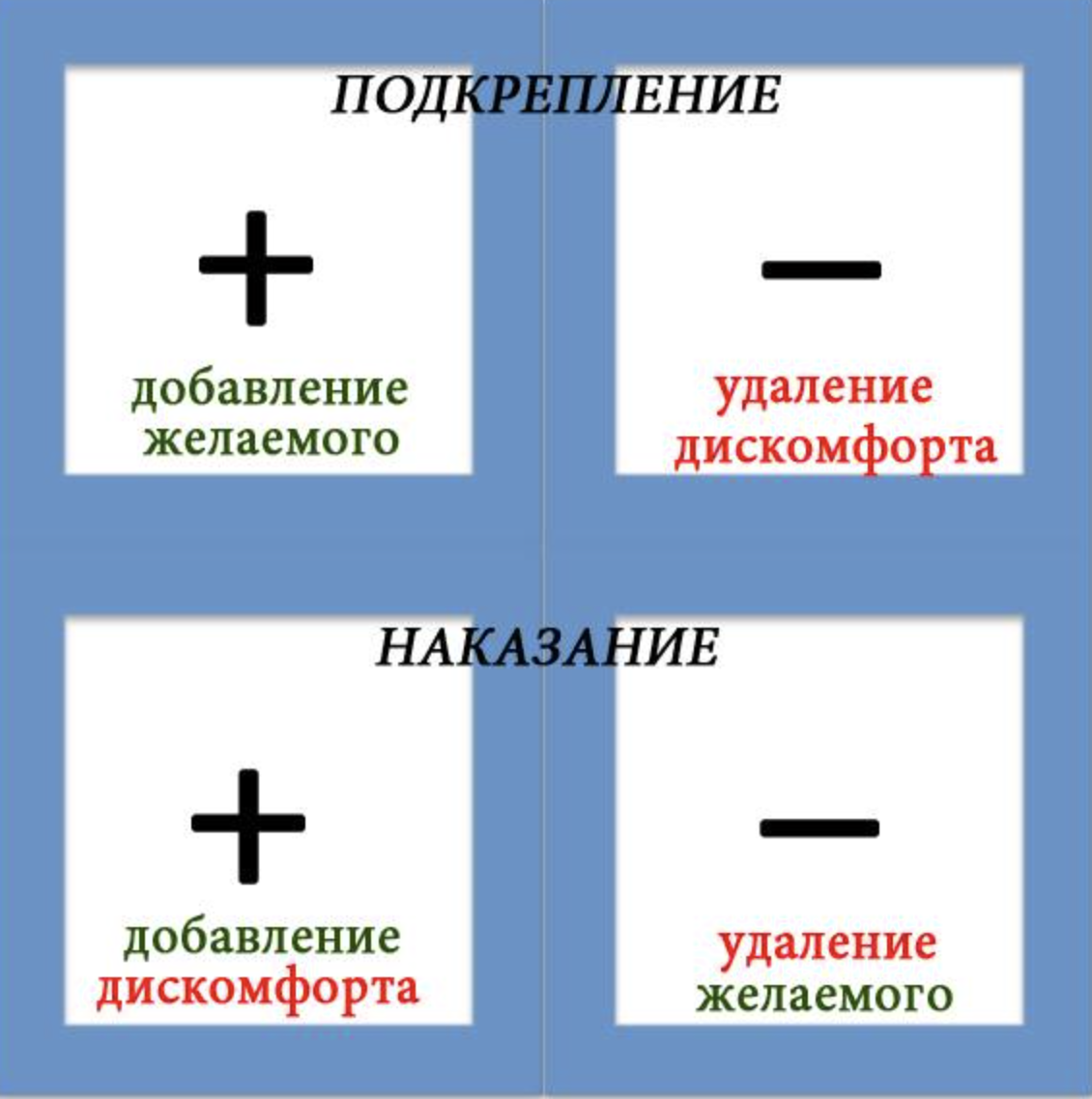Квадрант Скиннера