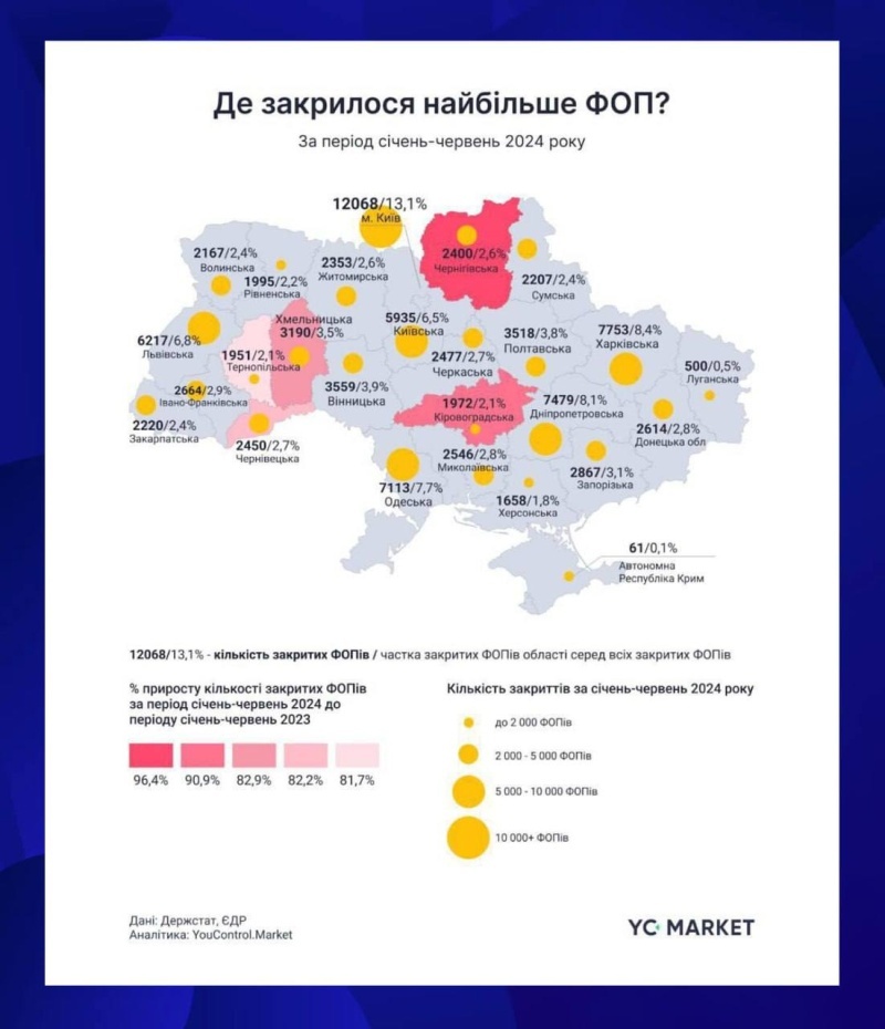    Украинский «средний класс» постепенно прекращает своё существование