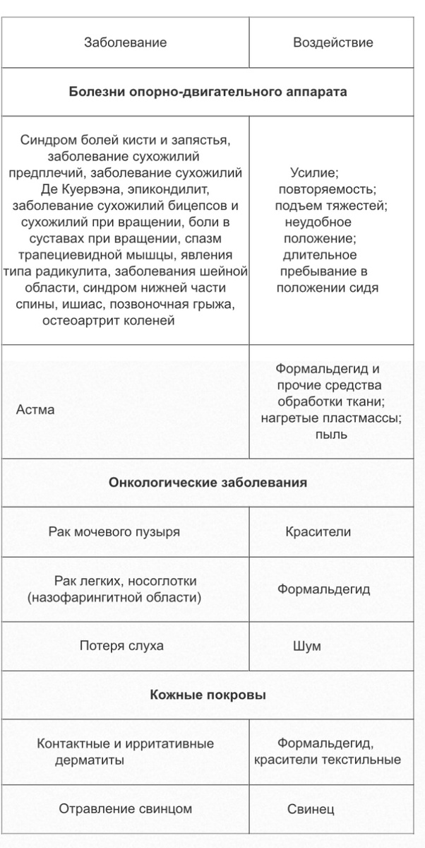  Таблица с сайта труд-эксперт