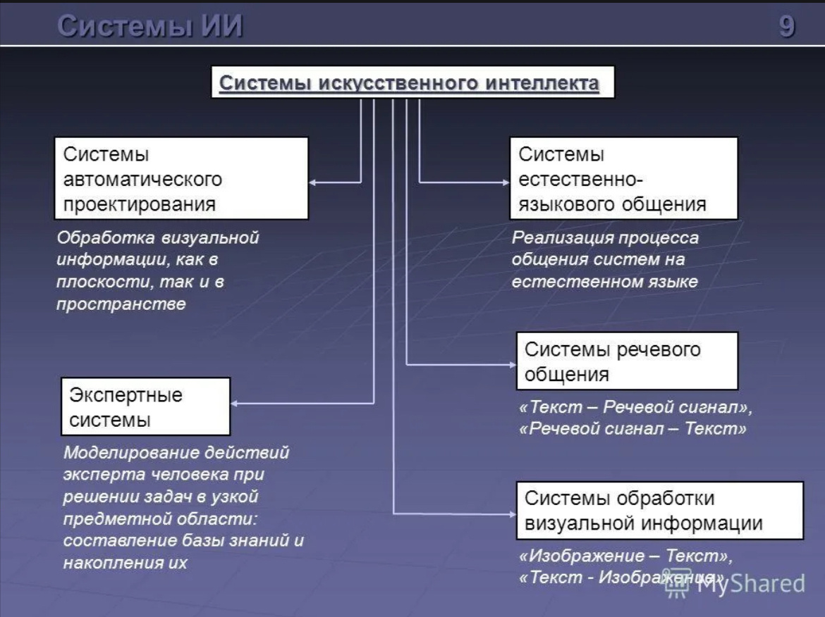 Функциональная структура системы искусственного интеллекта. Системы искусственного интеллекта примеры. Экспертные системы искусственный интеллект. Искусственный интеллект применение. Структура искусственного интеллекта.
