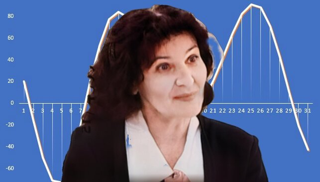 Графики Сидоренкова/Шаповаловой работают как часы. Часы судьбы