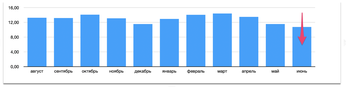 Статистика спроса Experteto на основе анализа поведения потенциальных покупателей