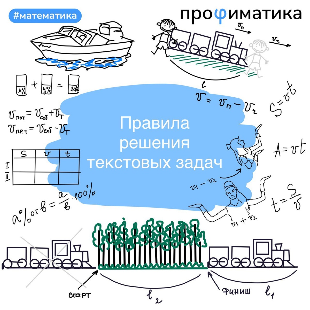 Правила решения текстовых задач | Профиматика | ЕГЭ по математике | Дзен