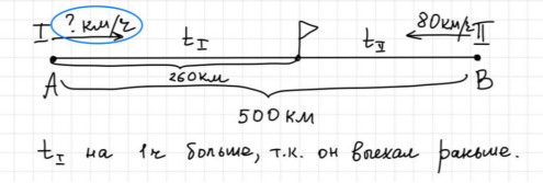 Как научиться решать текстовые задачи? Вы слышали такую фразу : «страх чистого листа»?  Такое чувство возникает у начинающих художников, когда они собираются начать писать картину.-2