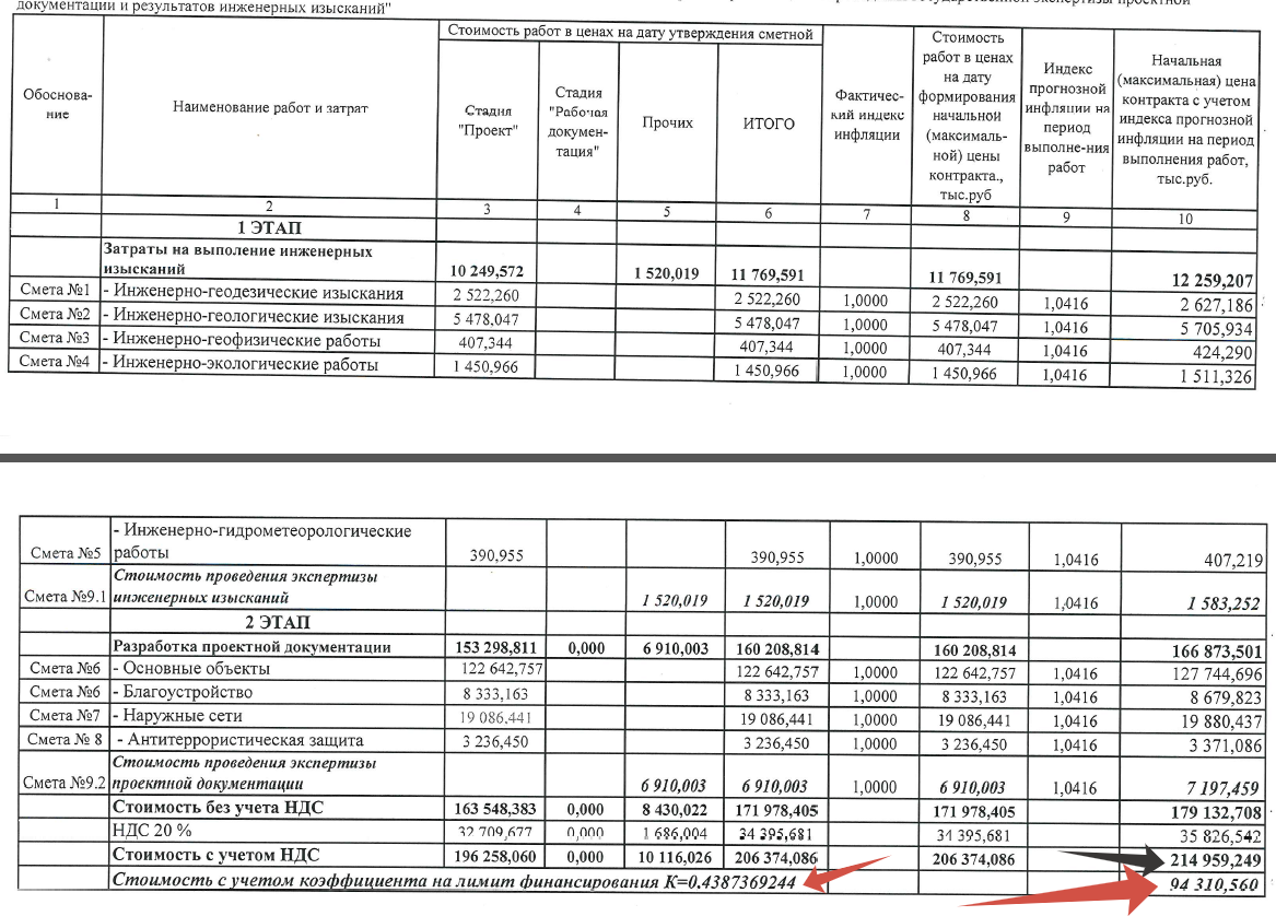 Смета ПИР. Расчет стоимости проектирования.