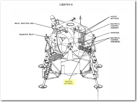 Расположение батарей в ступени спуска лунного модуля (Изображение НАСА).