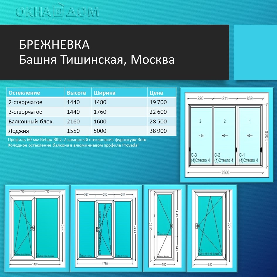 Пластиковые окна в брежневку: цена и размеры | Окна В Дом | Дзен