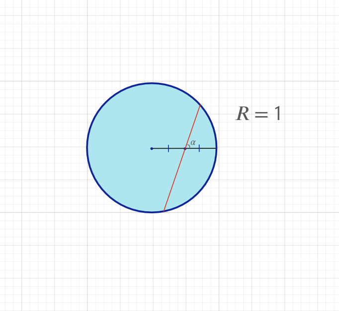 -42. ★★☆ Радиус окружности равен 1. Найдите длину её хорды, которая проходит через середину одного из радиусов этой окружности под углом альфа к нему 