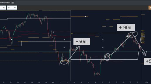 ⚡️ ЗОЛОТО, ВАЛЮТЫ, НЕФТЬ ⚡️ - КАК МЫ ТОРГУЕМ!