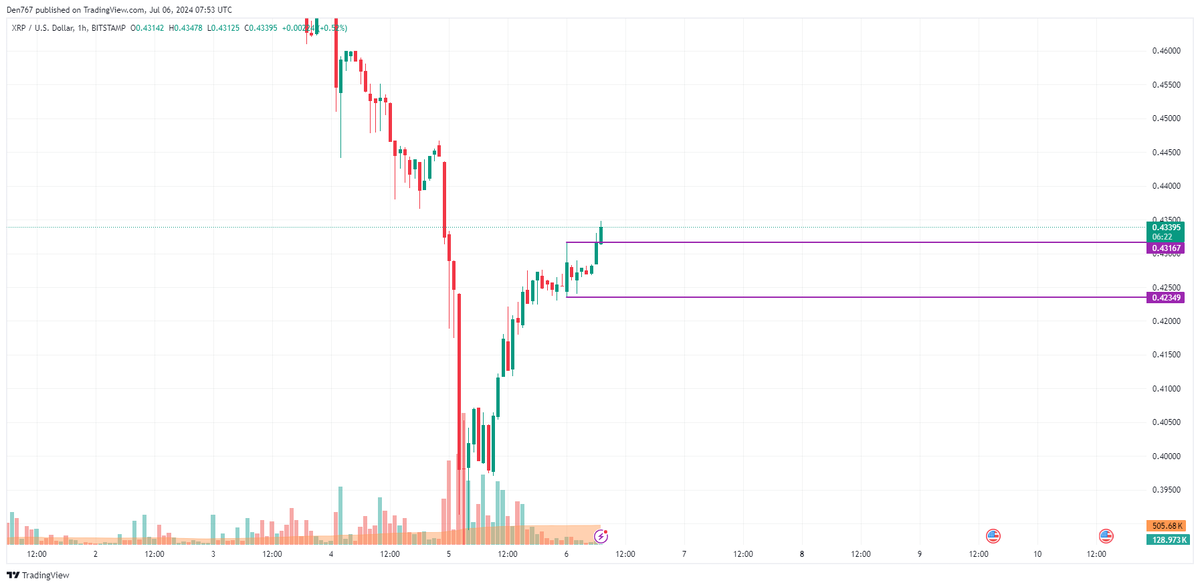 Изображение от TradingView