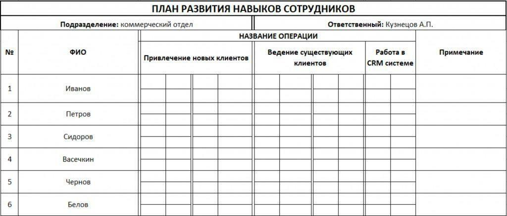 План развития навыков сотрудников