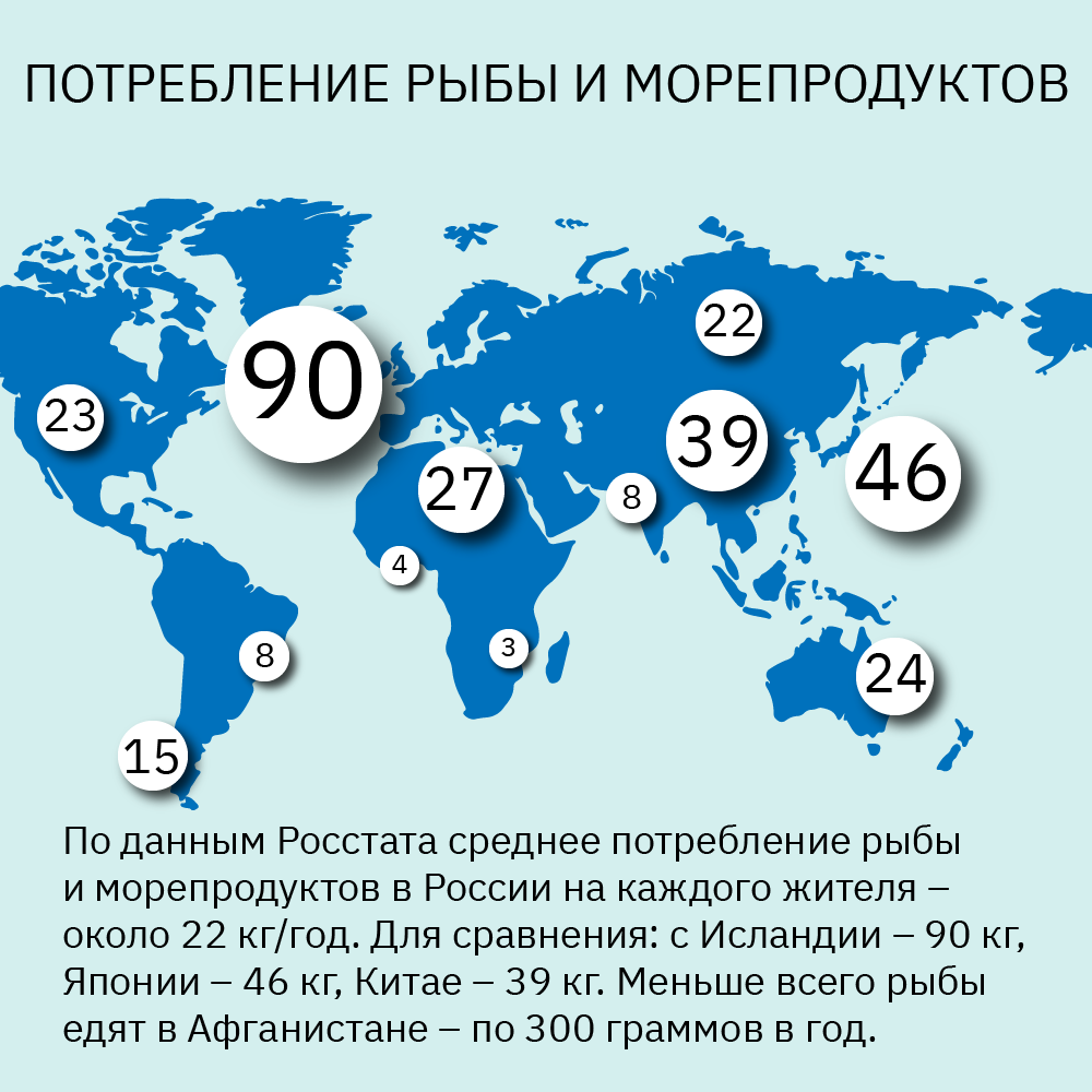 потребление рыбы по странам мира 