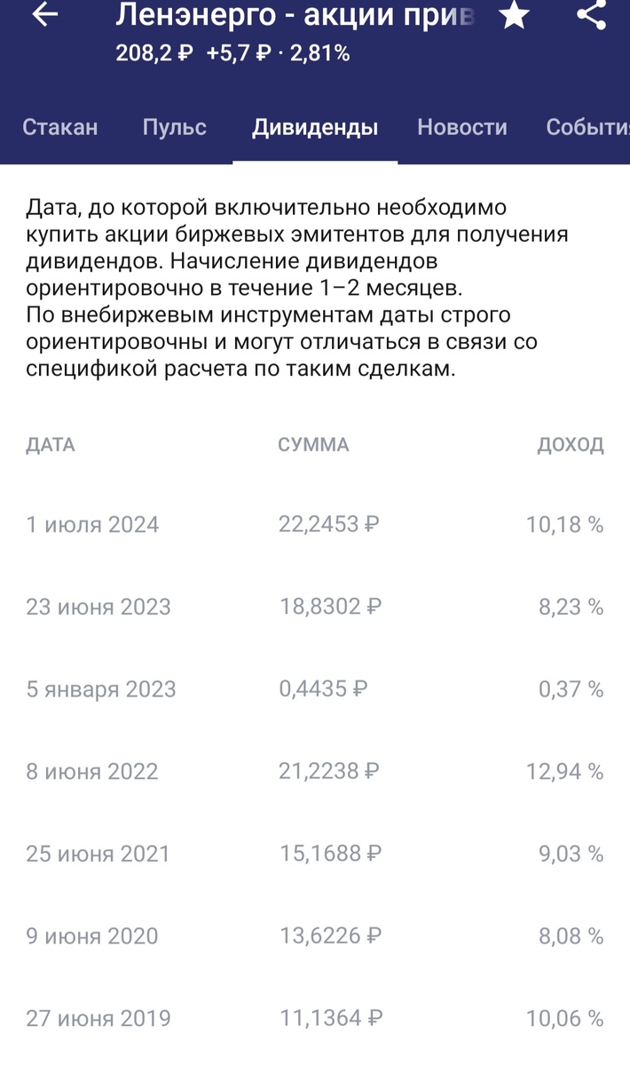 Дивиденды за пять лет. Мой скрин.