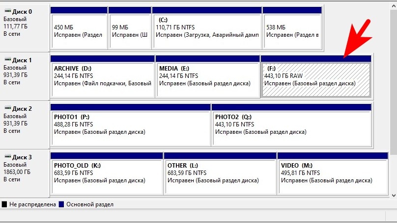 На моем компьютере под управлением Windows установлены четыре  диска — один SSD и три HDD, которые разбиты на девять локальных дисков.  В один прекрасный день один из разделов перестал читаться.